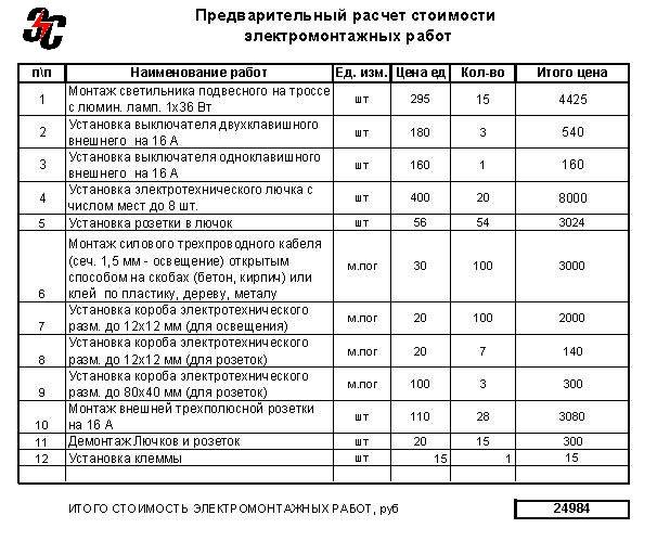 Расчёт сметы на электромонтажные работы. локально-сметный ра.